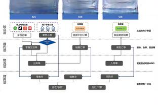 开场就爆！迈尔斯-布里奇斯打满首节5投5中独揽15分！